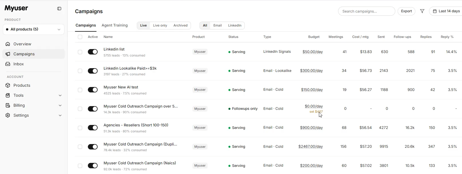 Myuser campaign dashboard showing outreach prospects, budgets and performance
